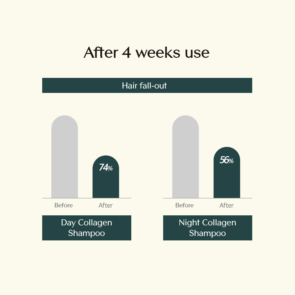 TREECELL - Night Collagen Shampoo Midnight Forest 360ml