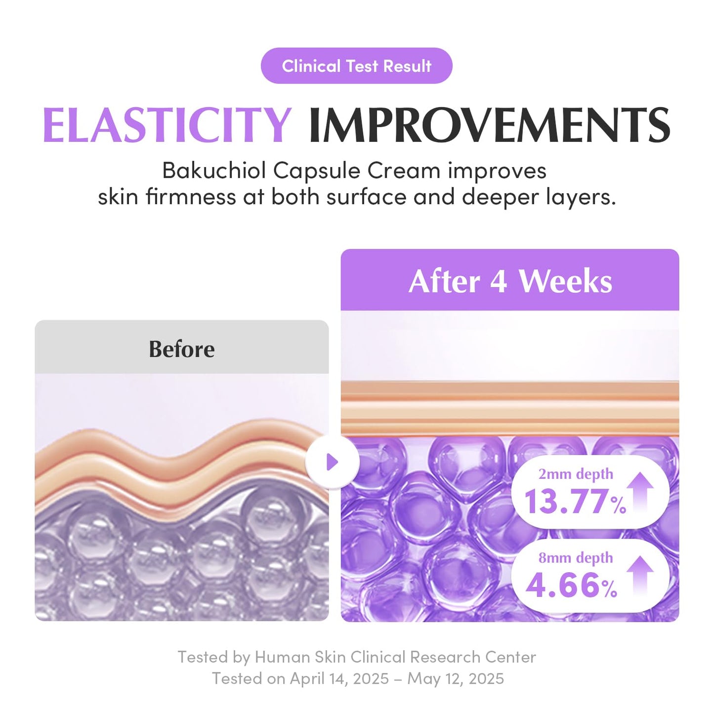 EQQUALBERRY – Bakuchiol Plumping Capsule Cream 50ml