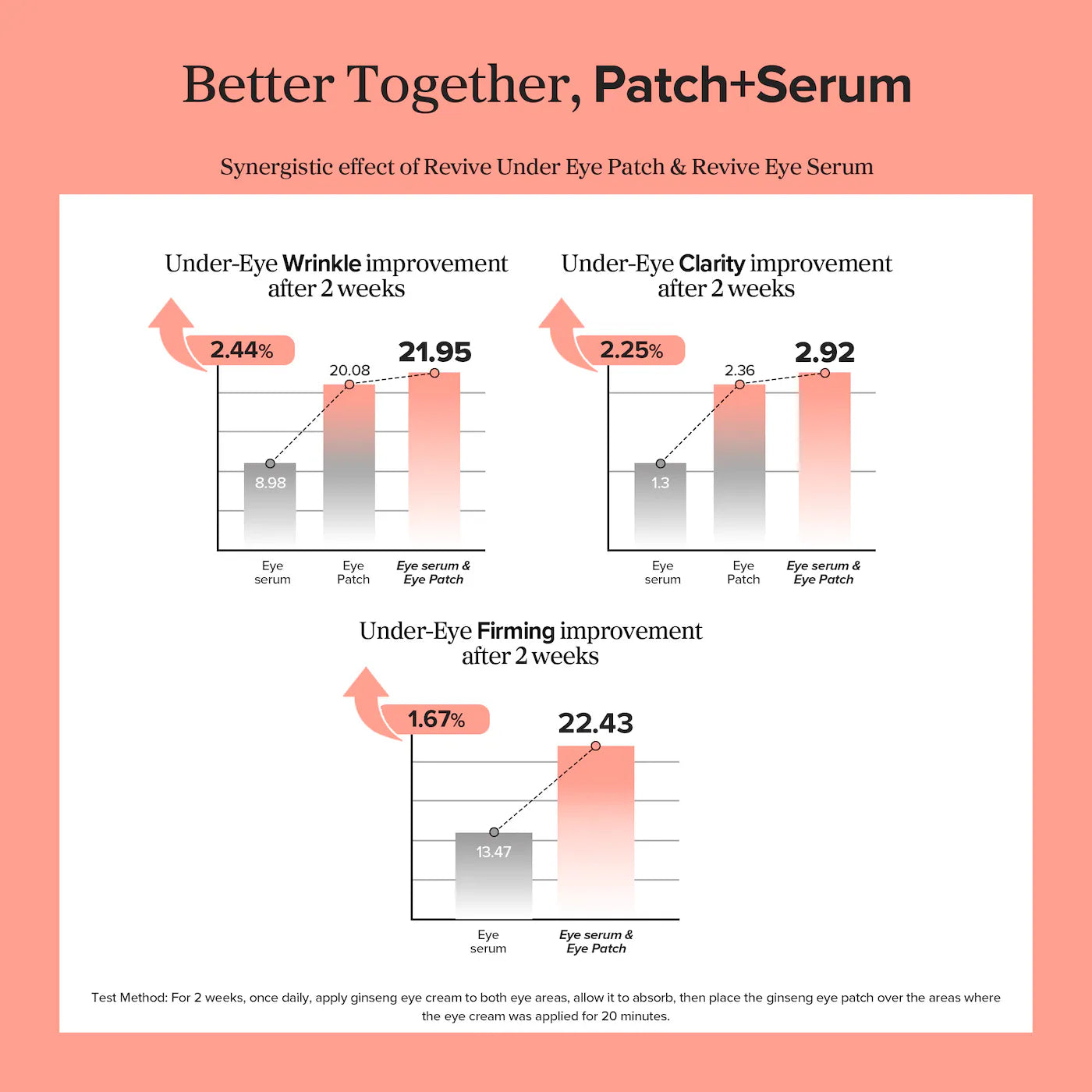 Beauty of Joseon - Revive Under Eye Patch: Ginseng + Retinal - 93g, 60 Pcs