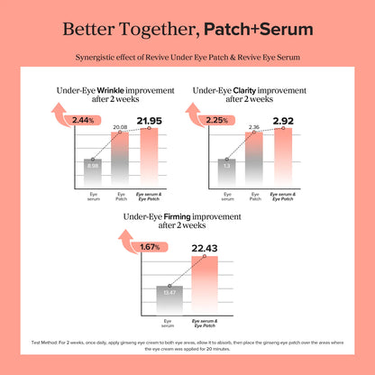 Beauty of Joseon - Revive Under Eye Patch: Ginseng + Retinal - 93g, 60 Pcs